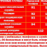 Правила вызова экстренных служб - Наровчатский район