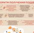 «Бизнес-планирование проектов малых предприятий» (для участников проекта социальный контракт) - Наровчатский район