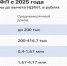 «Налоги 2025 и прибыль предпринимателя - как не потратить всё» - Наровчатский район